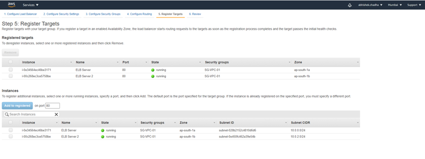 How To Achieve High Availability(HA) in AWS